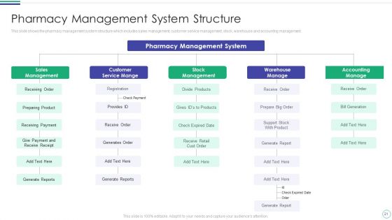Database Management System For Health Management Organizations Ppt PowerPoint Presentation Complete Deck With Slides