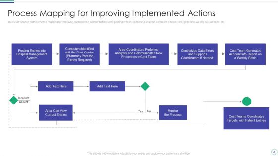Database Management System For Health Management Organizations Ppt PowerPoint Presentation Complete Deck With Slides