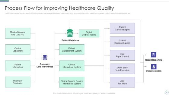 Database Management System For Health Management Organizations Ppt PowerPoint Presentation Complete Deck With Slides