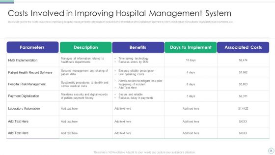 Database Management System For Health Management Organizations Ppt PowerPoint Presentation Complete Deck With Slides