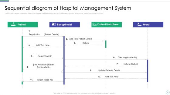 Database Management System For Health Management Organizations Ppt PowerPoint Presentation Complete Deck With Slides