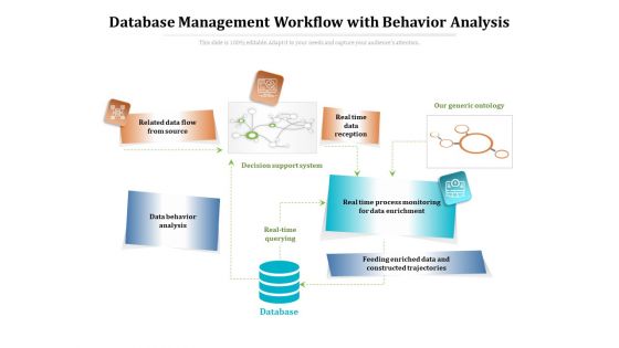 Database Management Workflow With Behavior Analysis Ppt PowerPoint Presentation File Layout PDF