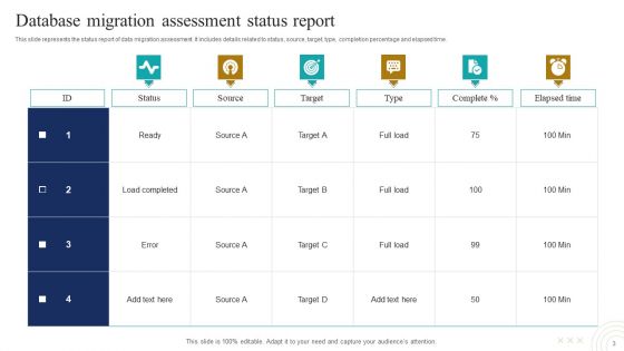 Database Migration Assessment Ppt PowerPoint Presentation Complete Deck With Slides