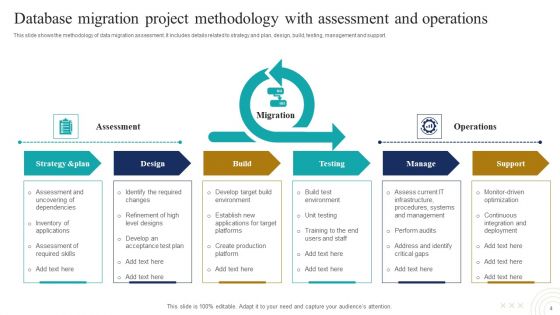 Database Migration Assessment Ppt PowerPoint Presentation Complete Deck With Slides