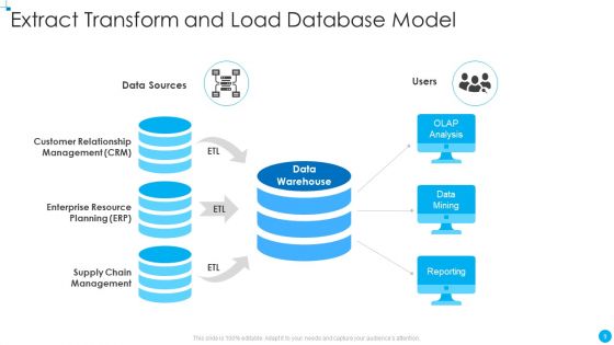 Database Ppt PowerPoint Presentation Complete Deck With Slides