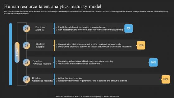 Datafy Human Resource Talent Analytics Maturity Model Microsoft PDF
