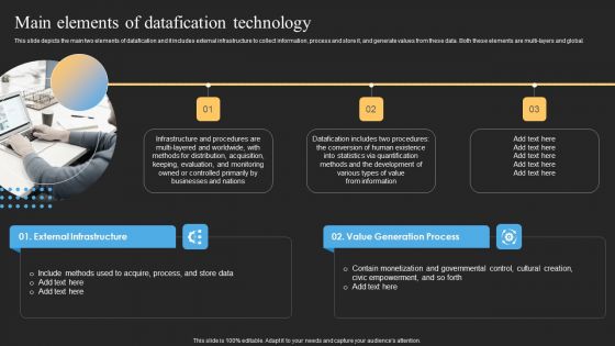 Datafy Main Elements Of Datafication Technology Mockup PDF Datafy Main Elements Of Datafication Technology Mockup PDF