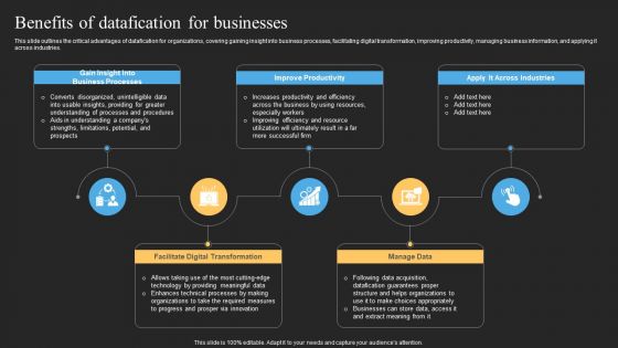 Datafy Ppt PowerPoint Presentation Complete Deck With Slides