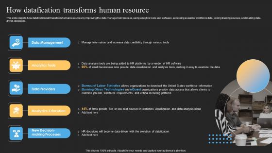 Datafy Ppt PowerPoint Presentation Complete Deck With Slides