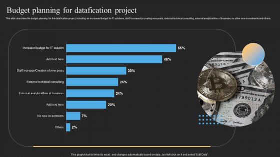 Datafy Ppt PowerPoint Presentation Complete Deck With Slides
