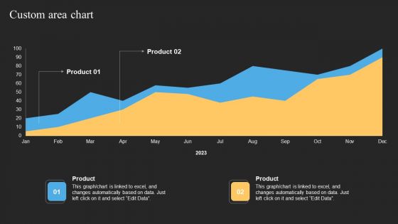 Datafy Ppt PowerPoint Presentation Complete Deck With Slides