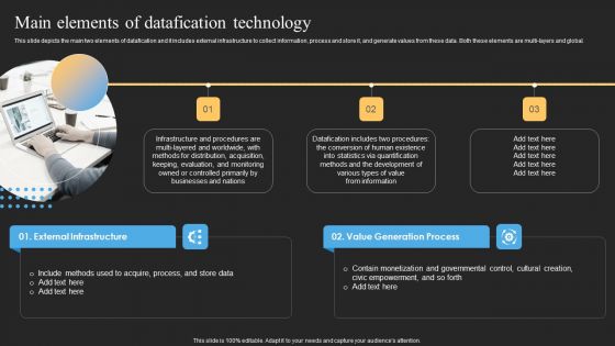 Datafy Ppt PowerPoint Presentation Complete Deck With Slides