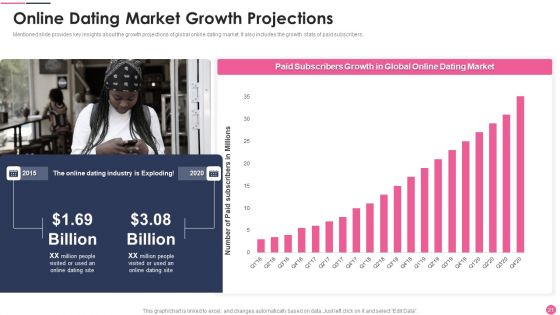 Dating Services Application Investor Funding Pitch Deck Ppt PowerPoint Presentation Complete Deck With Slides