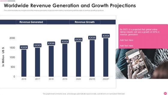 Dating Services Application Investor Funding Pitch Deck Ppt PowerPoint Presentation Complete Deck With Slides