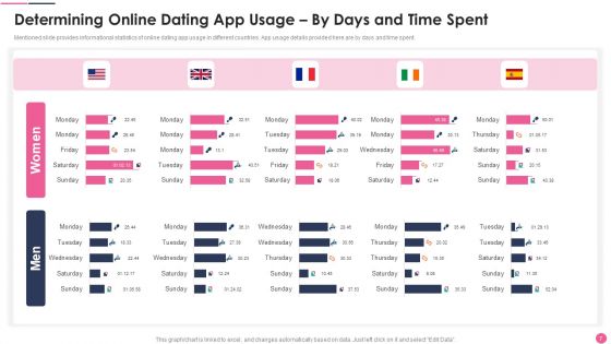 Dating Services Application Investor Funding Pitch Deck Ppt PowerPoint Presentation Complete Deck With Slides