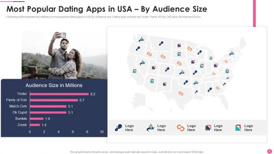 Dating Services Application Investor Funding Pitch Deck Ppt PowerPoint Presentation Complete Deck With Slides
