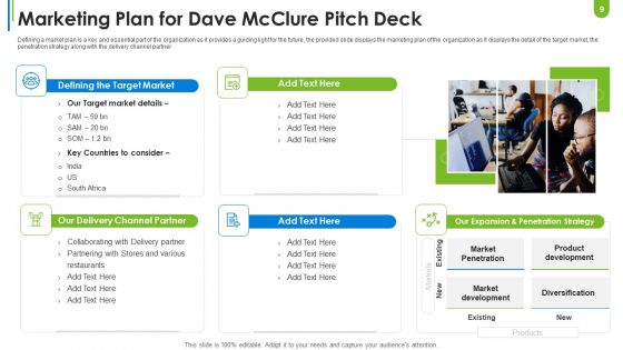 Dave Mcclure Capital Raising Pitch Deck Ppt PowerPoint Presentation Complete Deck With Slides