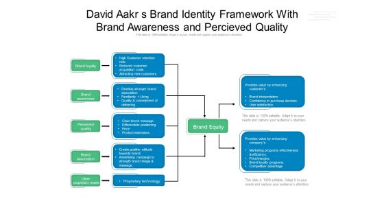 David Aakr S Brand Identity Framework With Brand Awareness And Percieved Quality Ppt PowerPoint Presentation Infographic Template Sample PDF