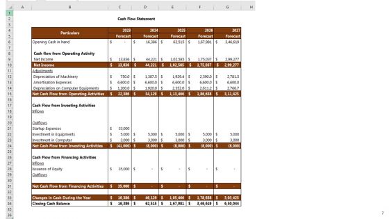 Daycare Business Plan Go To Market Strategies