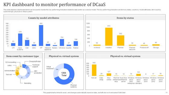 Dcaas Ppt PowerPoint Presentation Complete Deck With Slides