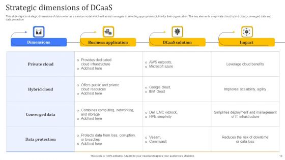 Dcaas Ppt PowerPoint Presentation Complete Deck With Slides