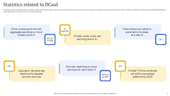 Dcaas Ppt PowerPoint Presentation Complete Deck With Slides
