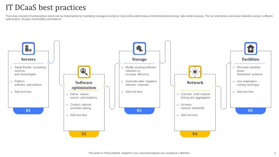 Dcaas Ppt PowerPoint Presentation Complete Deck With Slides
