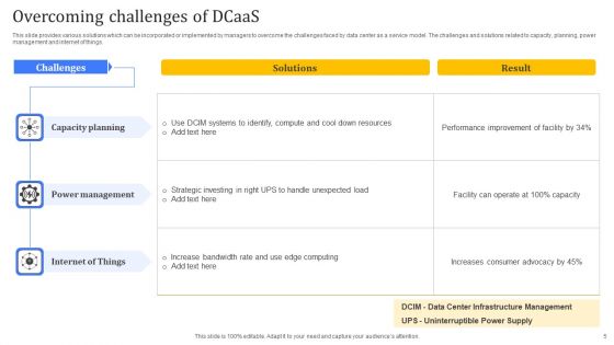 Dcaas Ppt PowerPoint Presentation Complete Deck With Slides