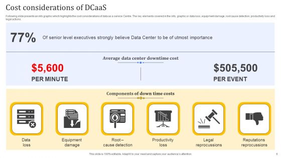 Dcaas Ppt PowerPoint Presentation Complete Deck With Slides
