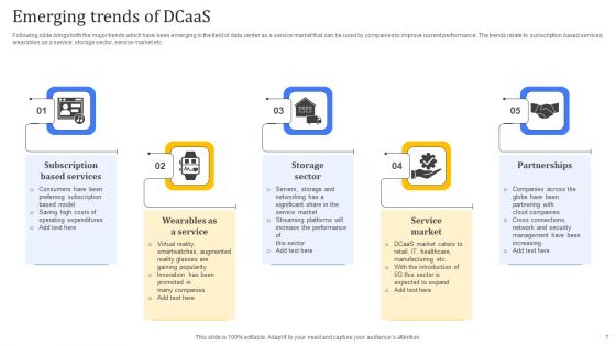 Dcaas Ppt PowerPoint Presentation Complete Deck With Slides