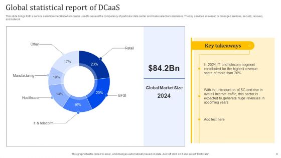 Dcaas Ppt PowerPoint Presentation Complete Deck With Slides
