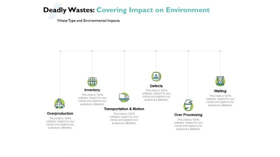 Deadly Wastes Covering Impact On Environment Ppt PowerPoint Presentation Infographics Slide Portrait