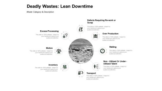Deadly Wastes Lean Downtime Ppt PowerPoint Presentation Model Icons