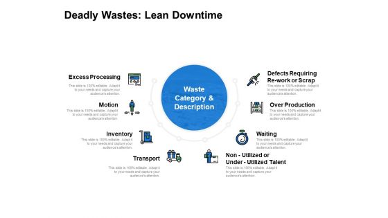 Deadly Wastes Lean Downtime Ppt PowerPoint Presentation Styles Infographic Template