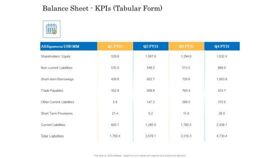 Deal Assessment Audit Process Balance Sheet Kpis Tabular Form Designs PDF