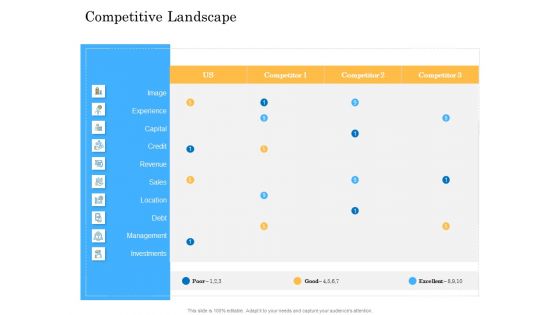 Deal Assessment Audit Process Competitive Landscape Summary PDF