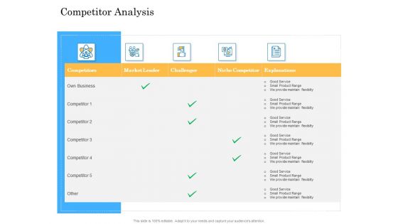 Deal Assessment Audit Process Competitor Analysis Pictures PDF
