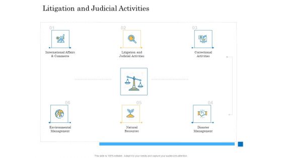 Deal Assessment Audit Process Litigation And Judicial Activities Demonstration PDF Deal Assessment Audit Process Litigation And Judicial Activities Demonstration PDF