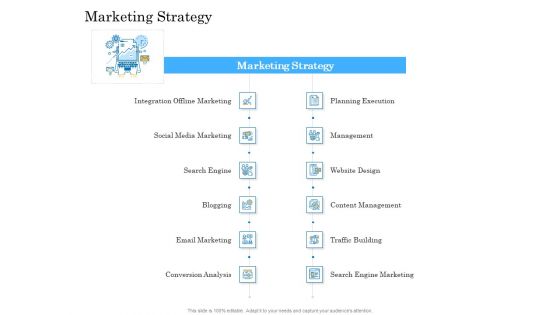 Deal Assessment Audit Process Marketing Strategy Rules PDF Deal Assessment Audit Process Marketing Strategy Rules PDF