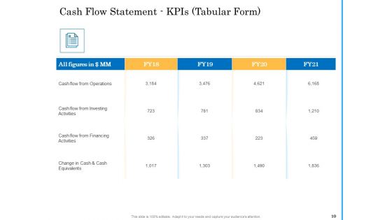 Deal Assessment Audit Process Ppt PowerPoint Presentation Complete Deck With Slides