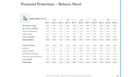 Deal Assessment Audit Process Ppt PowerPoint Presentation Complete Deck With Slides