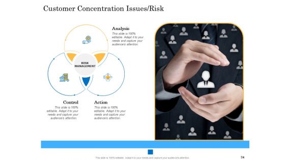 Deal Assessment Audit Process Ppt PowerPoint Presentation Complete Deck With Slides