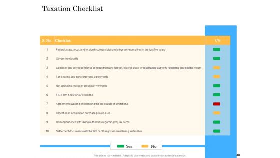 Deal Assessment Audit Process Ppt PowerPoint Presentation Complete Deck With Slides