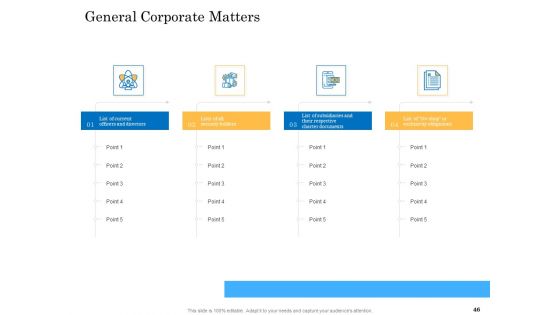 Deal Assessment Audit Process Ppt PowerPoint Presentation Complete Deck With Slides
