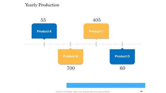 Deal Assessment Audit Process Ppt PowerPoint Presentation Complete Deck With Slides