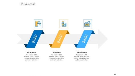 Deal Assessment Audit Process Ppt PowerPoint Presentation Complete Deck With Slides