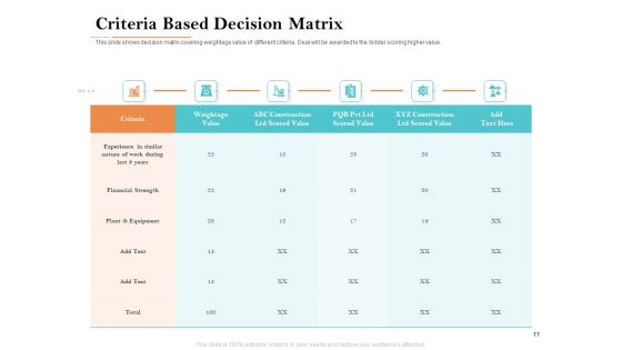 Deal Assessment Ppt PowerPoint Presentation Complete Deck With Slides