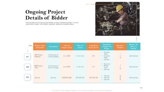 Deal Assessment Ppt PowerPoint Presentation Complete Deck With Slides