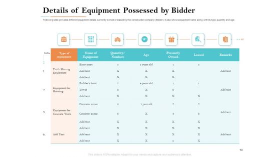Deal Assessment Ppt PowerPoint Presentation Complete Deck With Slides