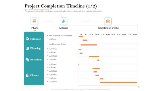 Deal Assessment Ppt PowerPoint Presentation Complete Deck With Slides